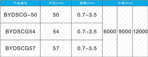 旬邑螺旋式声测管现货规格尺寸