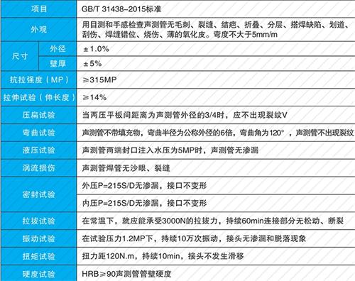 旬邑螺旋式声测管现货性能特点